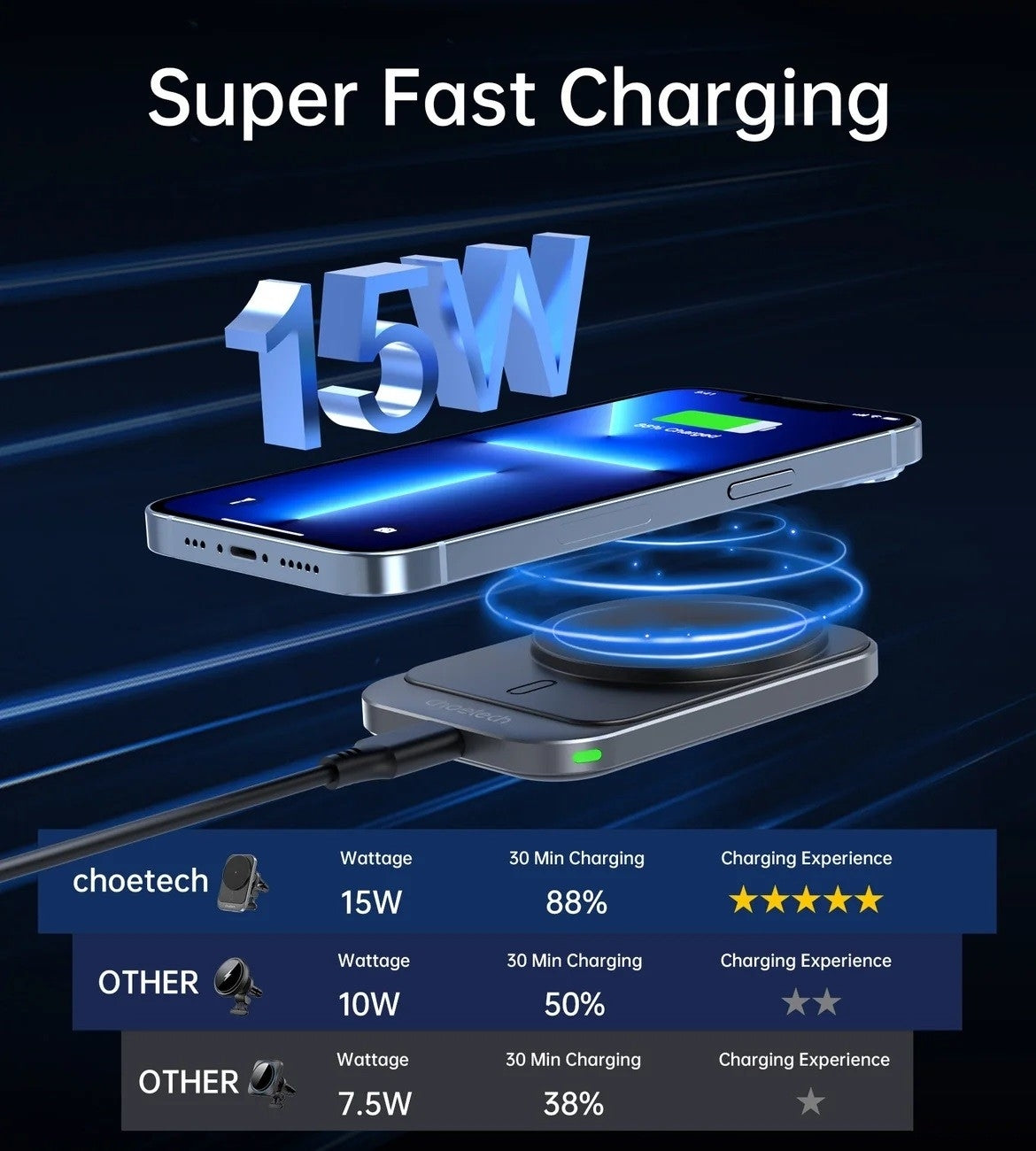 NNEDSZ CHOETECH T206-F 15W Magnetic Car Charger Holder-2